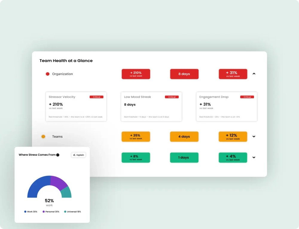 Step 3: Actionable analytics
