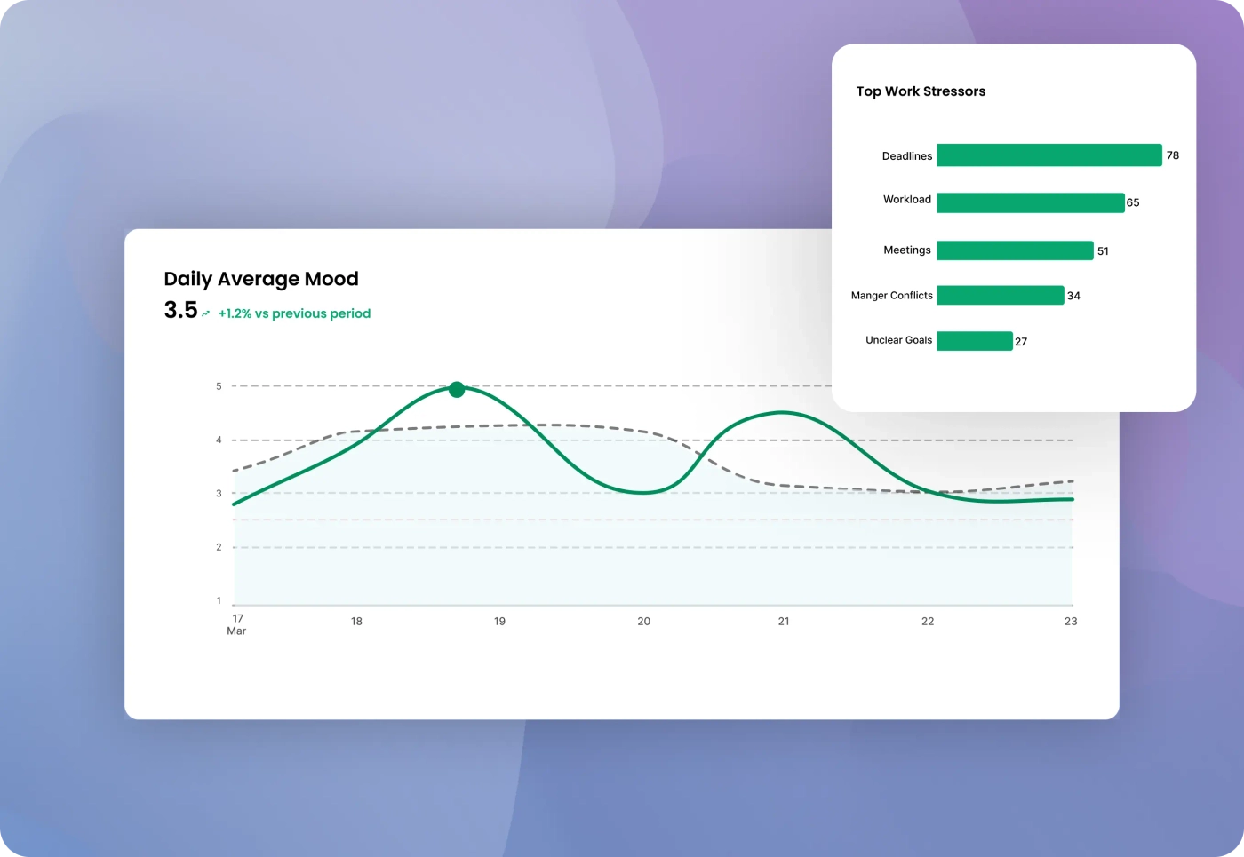 Automated organizational reporting