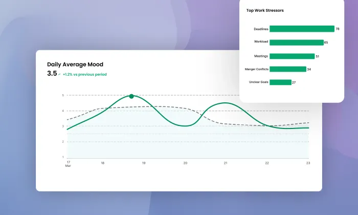 Automated organizational reporting